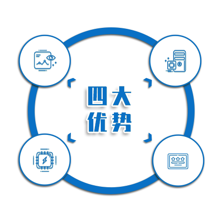 優(yōu)勢